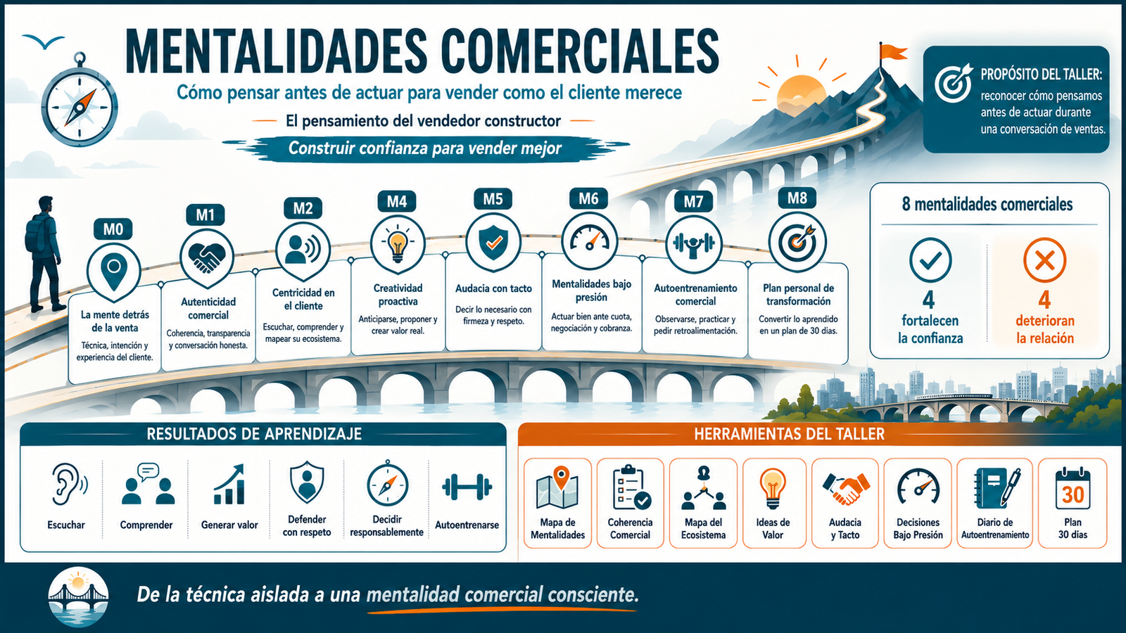 Taller II Mentalidades en venta